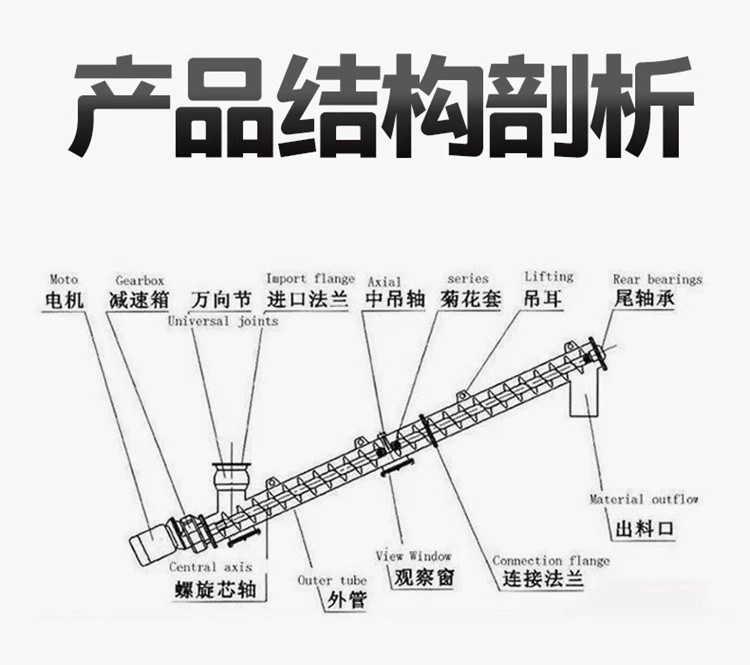 GLS 管式螺旋输送机